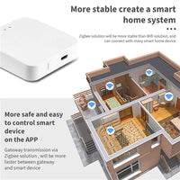 Intermediate Landlord User Kit - Cloud