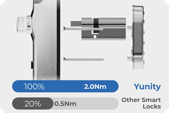 4x more power for your security door.