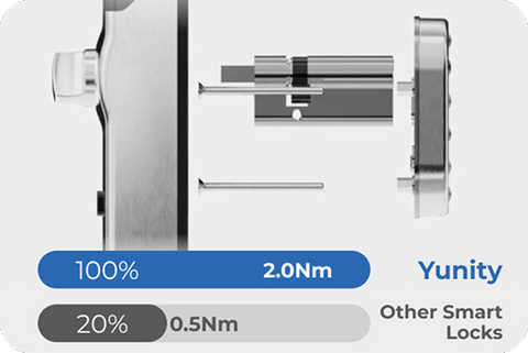 4x more power for your security door.